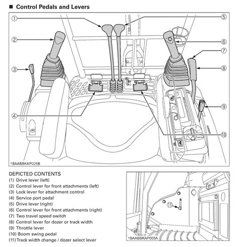 how to operate a mini digger|mini excavator diagram.